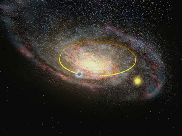 Black hole orbit in the Milky Way (Sun in yellow)