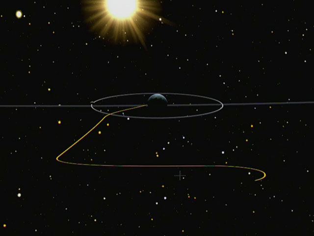 L2 Orbit